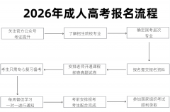2026年机械工程高考专业引见附广东报读院校指南