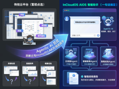 AI逛刃不足 辞别运维焦炙海潮云海OS解锁智能运维